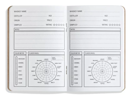 33 Glasses of Whiskey - Inside journal example