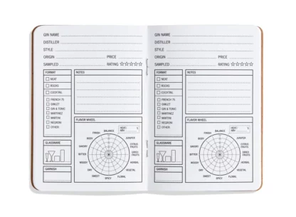 Inside Example of the 33 Jiggers of Gin Journal